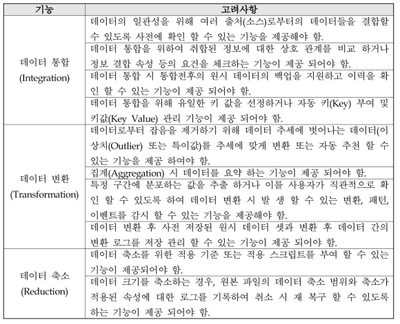 데이터 후처리 기술 고려사항