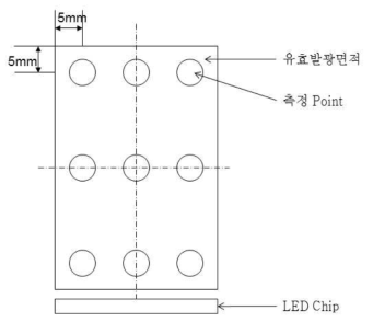 도광판 측정 Point