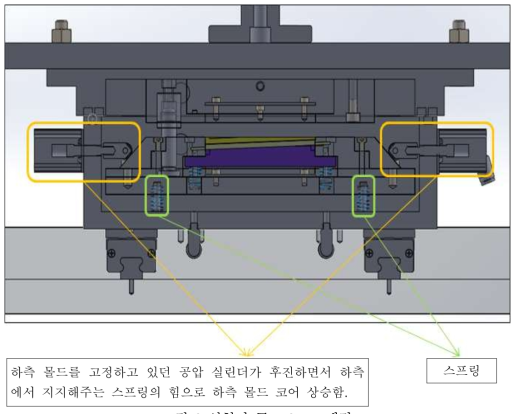 성형기 구조 3D 모델링