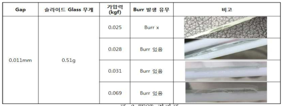 TEST 결과표