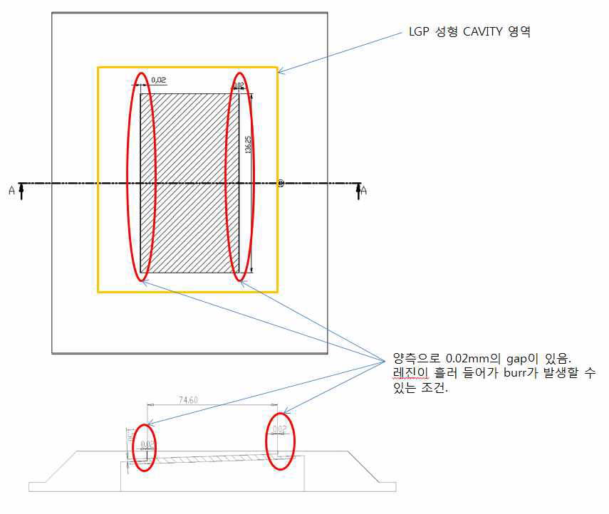 해석을 위한 몰드 구조도