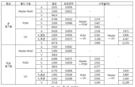 측정 DATA