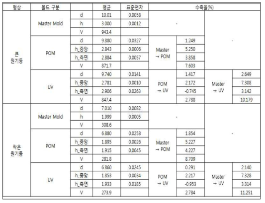 측정 DATA