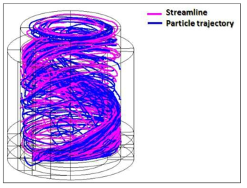 원형 가압부상조 접촉조 내의 streamline(분홍)과 미세기포(파랑)의 궤적