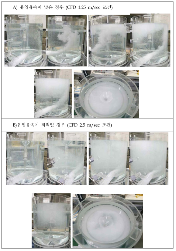 접촉조 내에서 유입유속별 미세기포 유동 현상