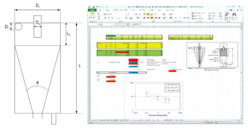 하이드로 사이크론 모식도 및 설계 프로그램