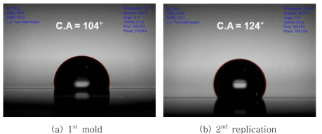복제된 시편의 접촉각 측정 결과