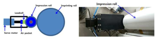 Impression roll 가압 모듈