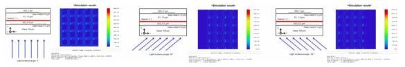 광학 시뮬레이션 결과