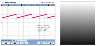 10bit ADC 신호 입력 (좌측) 과 비디오 출력 영상 (우측)