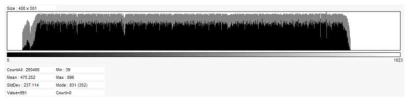 10bit ADC 신호 입력에 대한 Gray histogram