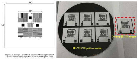 (왼쪽) FBI appendix F 에 명시되어 있는 CTF 타겟 정보 , (오른쪽) 주관기관에서 FBI appendix F 의 기준에 따라 제작 한 CTF 타켓