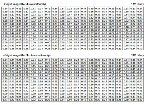 Bright image 에서의 영역 별 adjacent row , column uniformity 결과