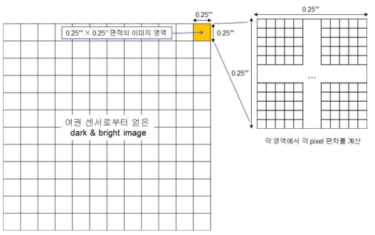 pixel to pixel uniformity 확인 방법