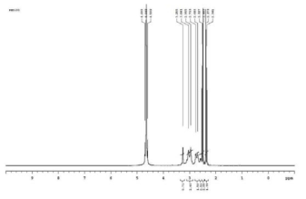 대량 합성한 PEI600-0.7CADB 1H-NMR