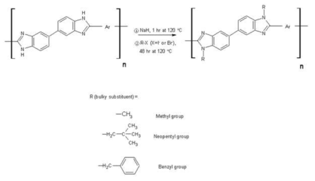 폴리벤즈이미다졸 측쇄의 변화를 통한 유도체의 합성