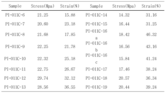 AK-PI-011C 인장강도 결과.
