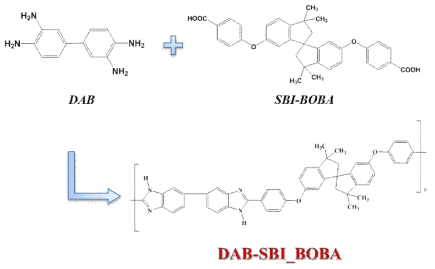TAPS-SBI_BOBA 폴리벤즈이미다졸 고분자