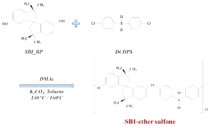 SBI-ether sulfone 폴리이서설폰 고분자