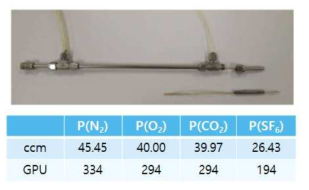 15wt% HFA-PBI 중공사막 모듈 및 기체투과성능