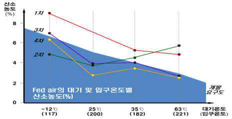 기본성능시험 결과