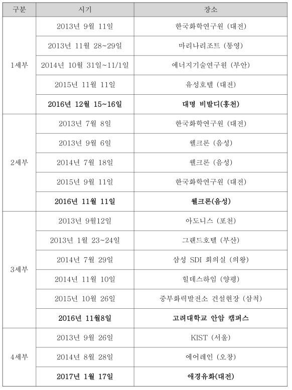 2~3단계 진도점검 회의 내역