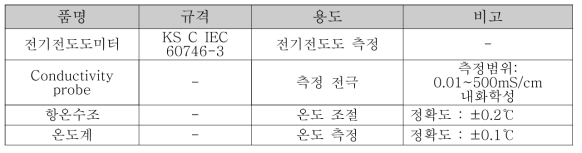 지지체 방사 원료에 대한 전기전도도 측정 도구의 표준 범위 선정