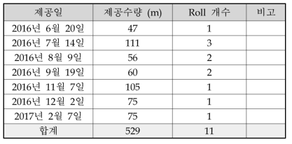 지지체 제공 이력