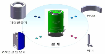 5kW급 연료변환기 주요 구성 부품