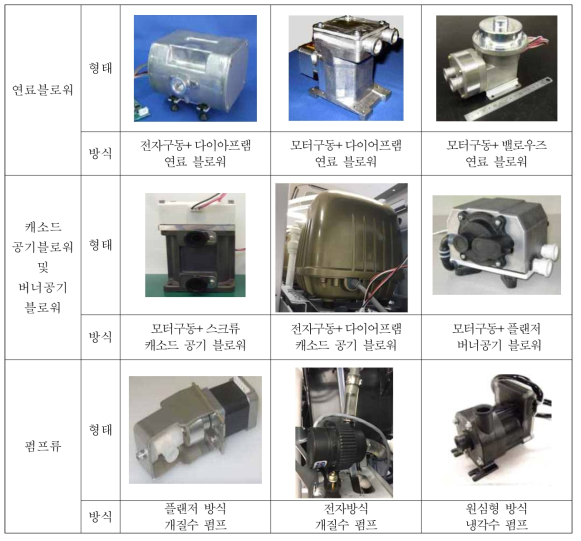 연료전지 시스템용 블로워 및 펌프