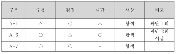 폴리이미드 지지체의 이미드화 공정성 평가