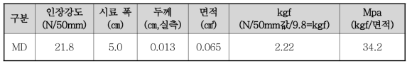 인장강도 환산수치