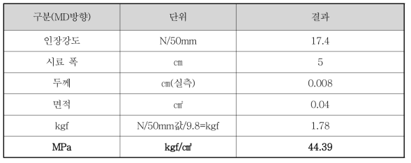 인장강도 환산 수치 계산