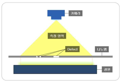 결점 정량 평가 분석기기 모식도