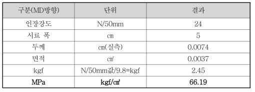 인장강도 환산 수치 계산