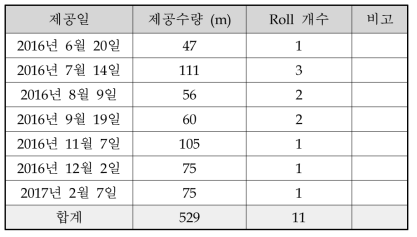 지지체 제공 이력