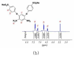 술폰산기를 (a) 1개 혹은 (b) 2개 포함하는 신규 디아민 단량체 NMR