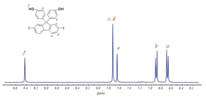 할로겐 치환기를 포함하는 디알콜 단량체의 1H-NMR분석