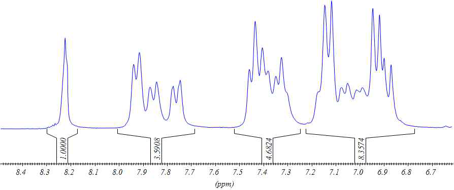 직접 공중합법에 의한 HPF-XX 공중합체의 1H-NMR 스펙트럼