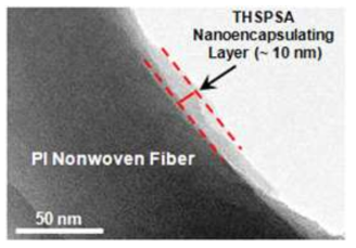 Core-shell 구조를 보이는 PI 부직포와 THSPSA 코팅층의 TEM 사진
