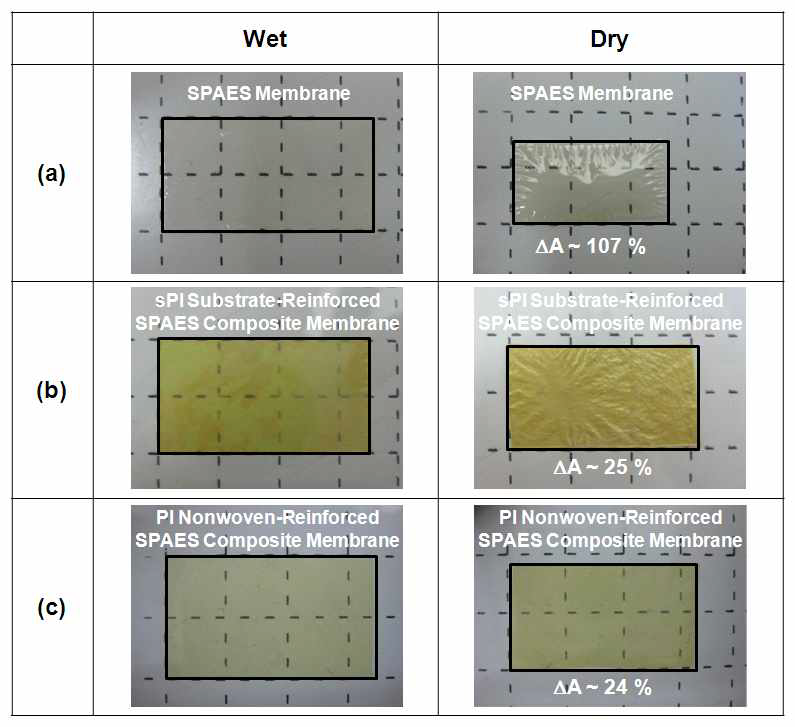 SPAES 및 강화복합막의 치수안정성