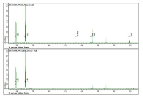 국내 JS社 및 미국 ALD社 FPS NMR 분석 결과