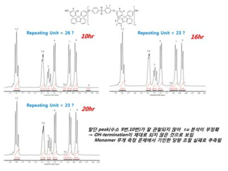 공정 최적화를 위한 공정조건(반응시간)에 따른 친수성 올리고머