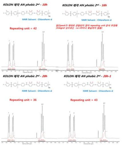 공정 최적화를 위한 공정조건에 따른 소수성 올리고머 NMR 분석