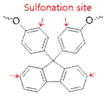 Fluorenylidene phenol의 술폰산 반응 사이트