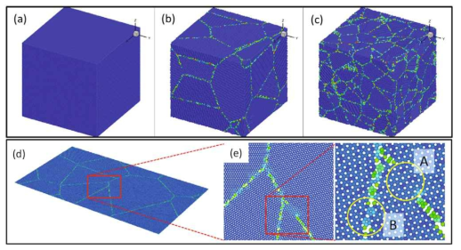 Simulation models of singlecrystalline and polycrystalline silicon carbides and a twodimensional polycrystalline graphene. The cubic domain size is 26 × 26 × 26 (nm3).