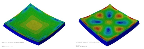 Finite element analysis on three-layered films (Alumina-Silica-PET). Thermal deformations (ΔT = 300 K) on (right) elastic and (left) plastic models.