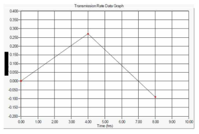 PET/undercoat(아이컴포넌트)/Sputter layer(아이컴포넌트)/경사조성형/topcoat(경희대)의 구조인 다층 기체차단막의 수분투과도 Raw data (Mocon AQUATRAN-2 장비로 측정, WVTR : 5x10-5g/m2/day 미만)