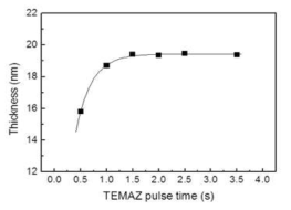 TEMAZ pulse time에 따른 ZrO2 박막의 두께 특성
