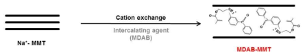 유기클레이 MDAB-MMT 형성과정